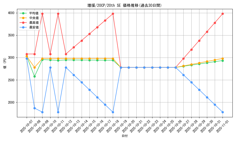 card_12440_series_10798_rarity_7560_graph