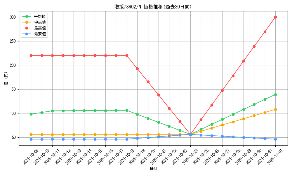 card_12440_series_13844_rarity_1_graph