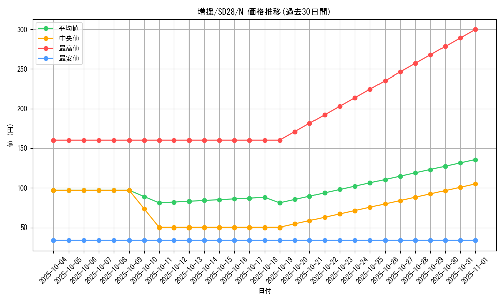 card_12440_series_15595_rarity_1_graph