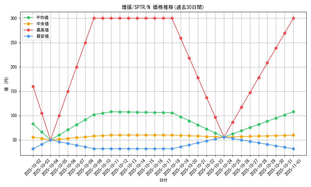 card_12440_series_15891_rarity_1_graph