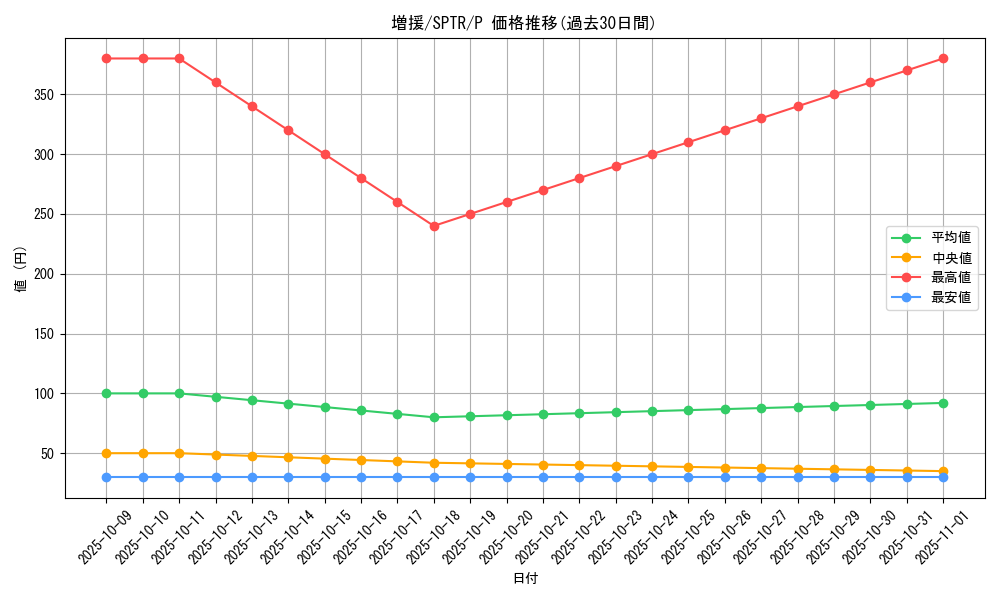card_12440_series_15891_rarity_2_graph