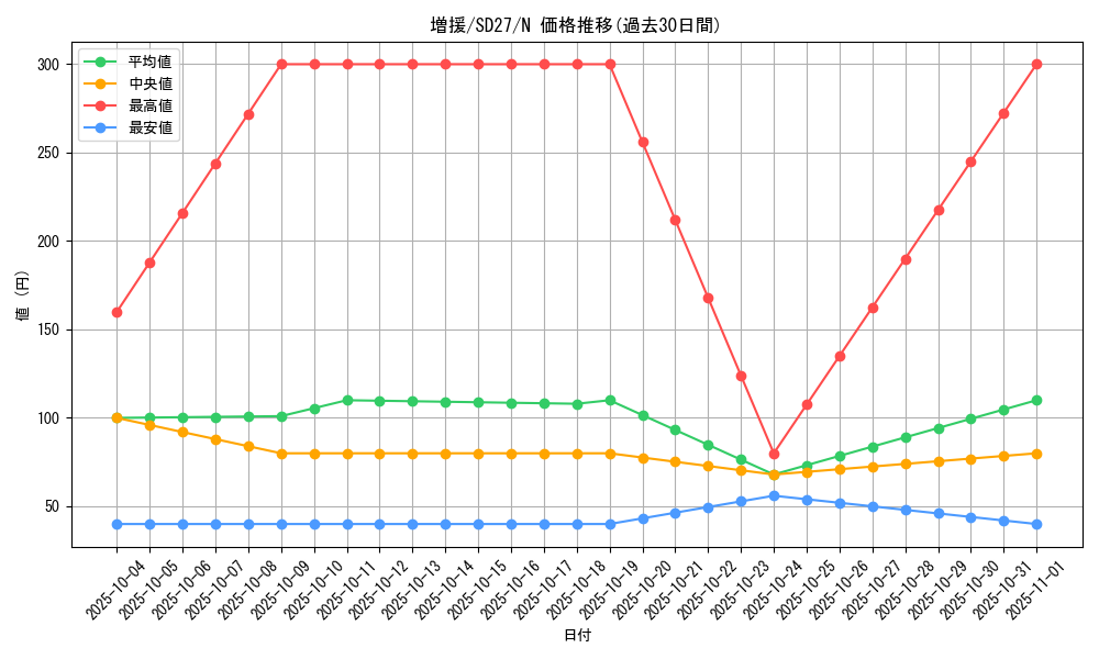 card_12440_series_16395_rarity_1_graph