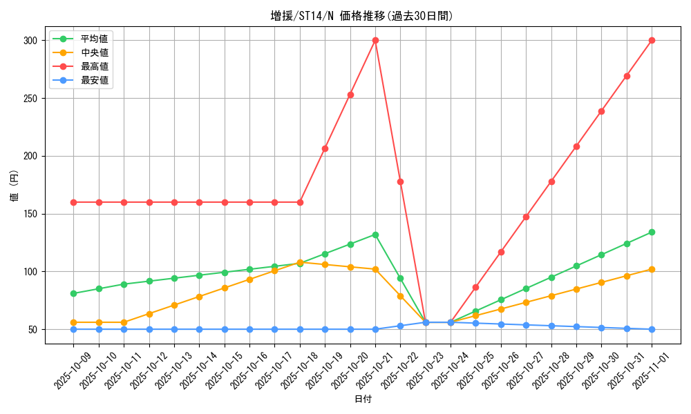 card_12440_series_16751_rarity_1_graph