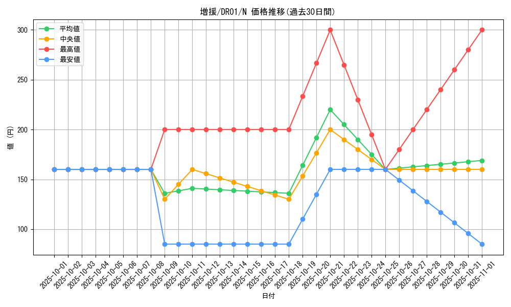 card_12440_series_16754_rarity_1_graph