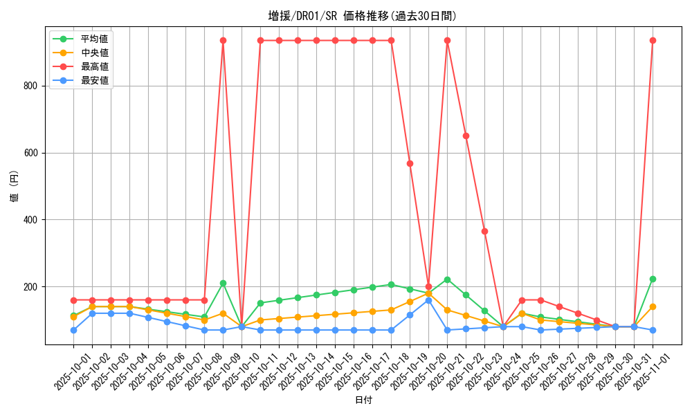 card_12440_series_16754_rarity_3_graph