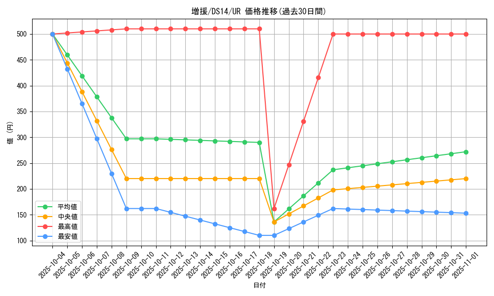 card_12440_series_17175_rarity_7_graph