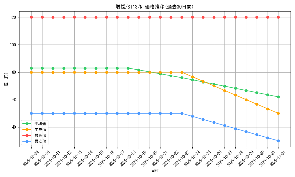 card_12440_series_17850_rarity_1_graph