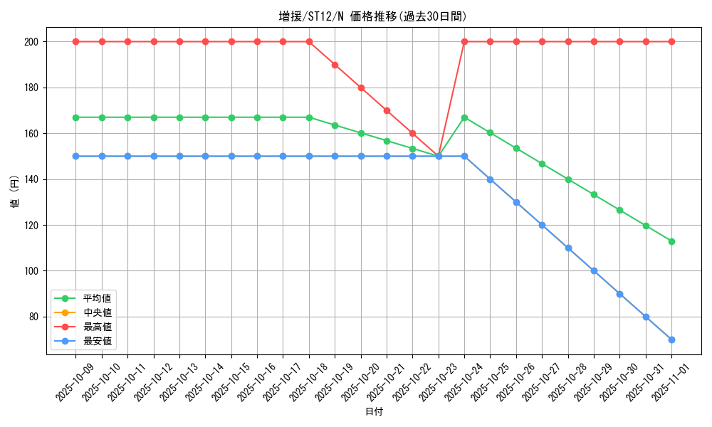 card_12440_series_18776_rarity_1_graph