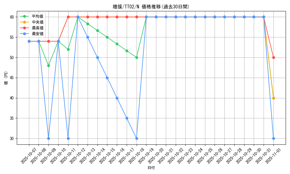 card_12440_series_2048_rarity_1_graph