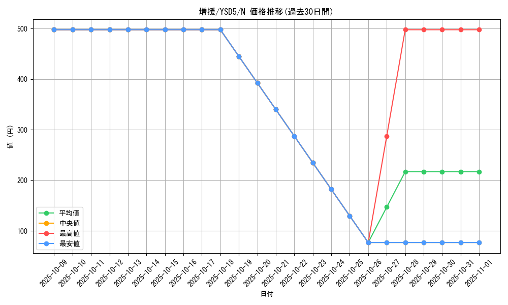 card_12440_series_21231_rarity_1_graph