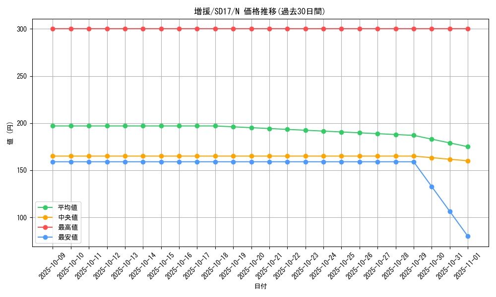card_12440_series_22344_rarity_1_graph