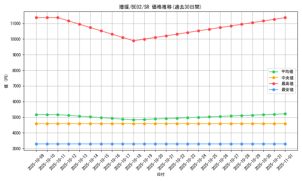card_12440_series_26804_rarity_3_graph