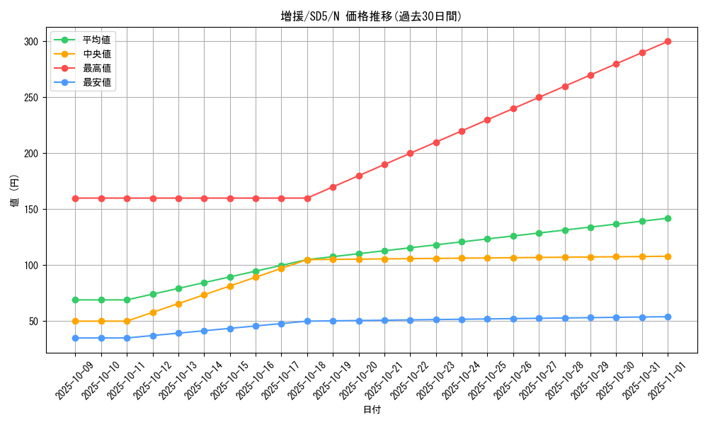 card_12440_series_27434_rarity_1_graph