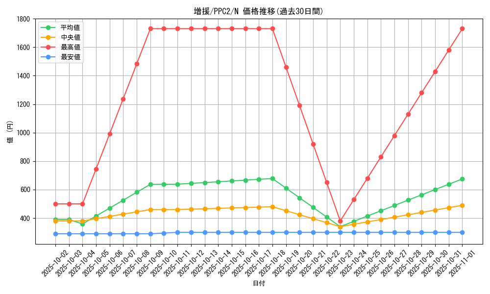 card_12440_series_2875_rarity_1_graph