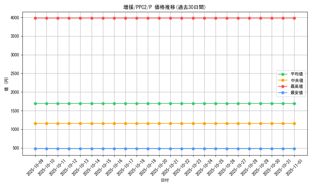 card_12440_series_2875_rarity_2_graph