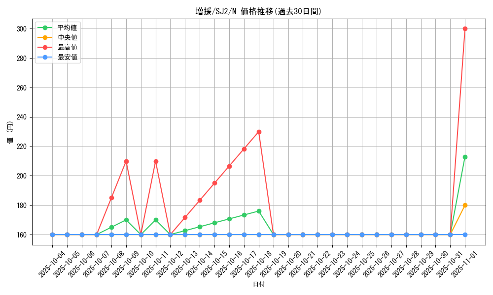 card_12440_series_29423_rarity_1_graph