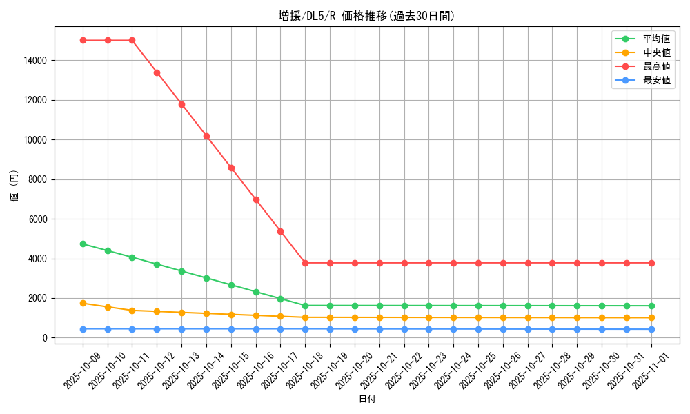 card_12440_series_31002_rarity_62_graph