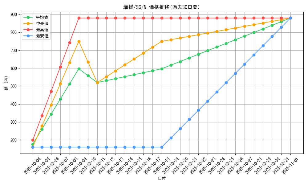 card_12440_series_31622_rarity_1_graph