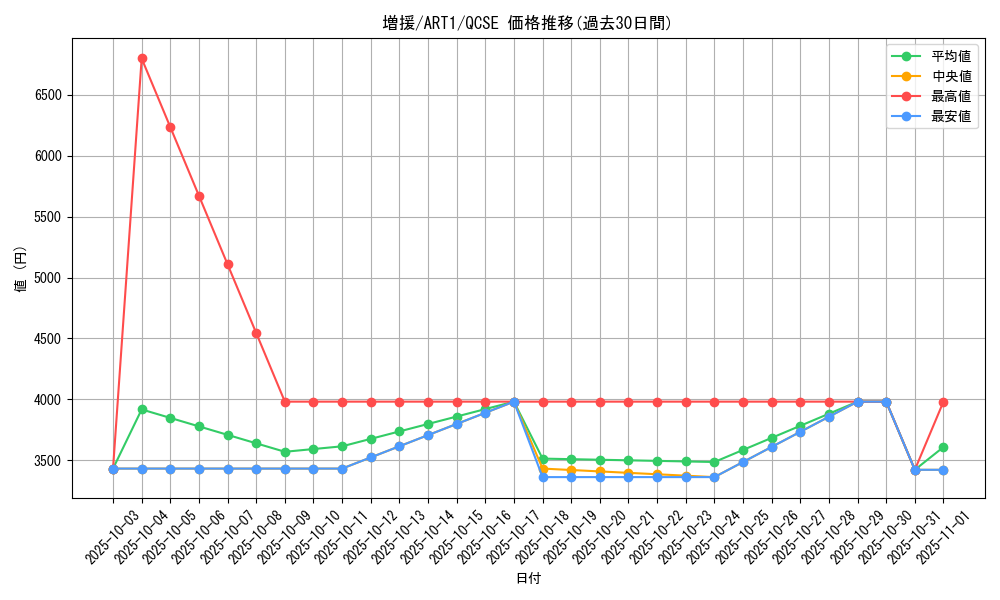 card_12440_series_31735_rarity_408_graph