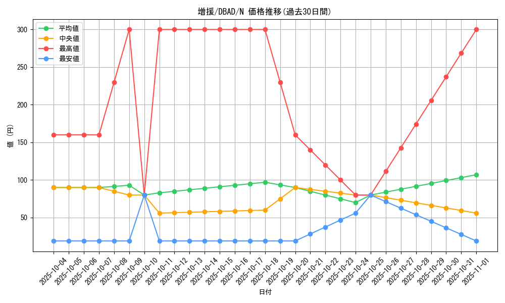 card_12440_series_3530_rarity_1_graph