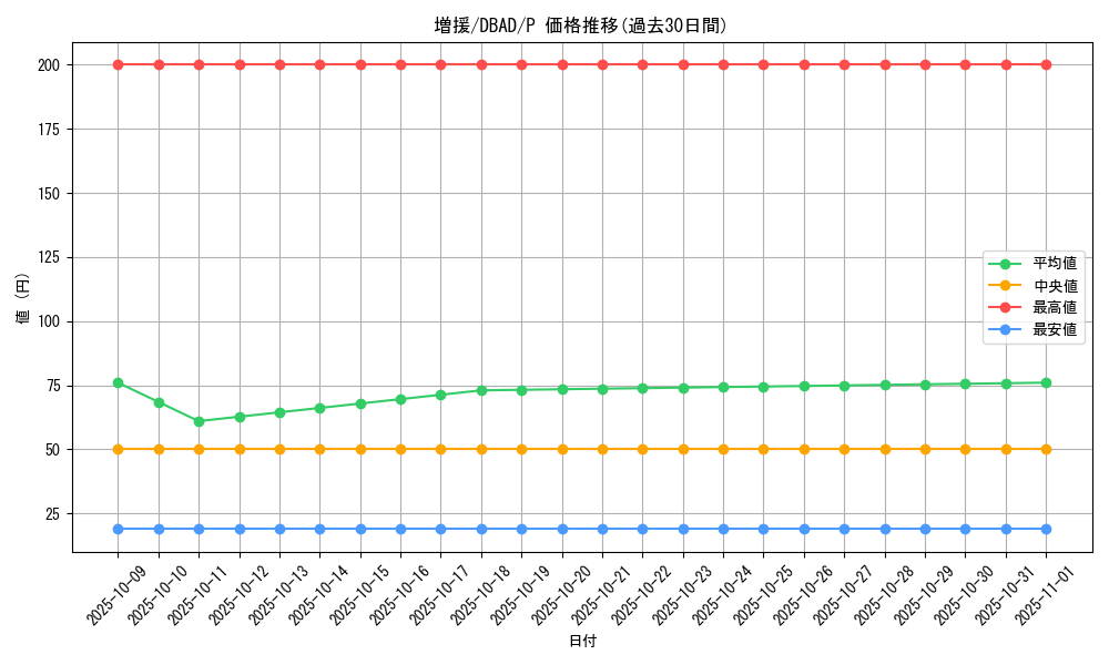 card_12440_series_3530_rarity_2_graph