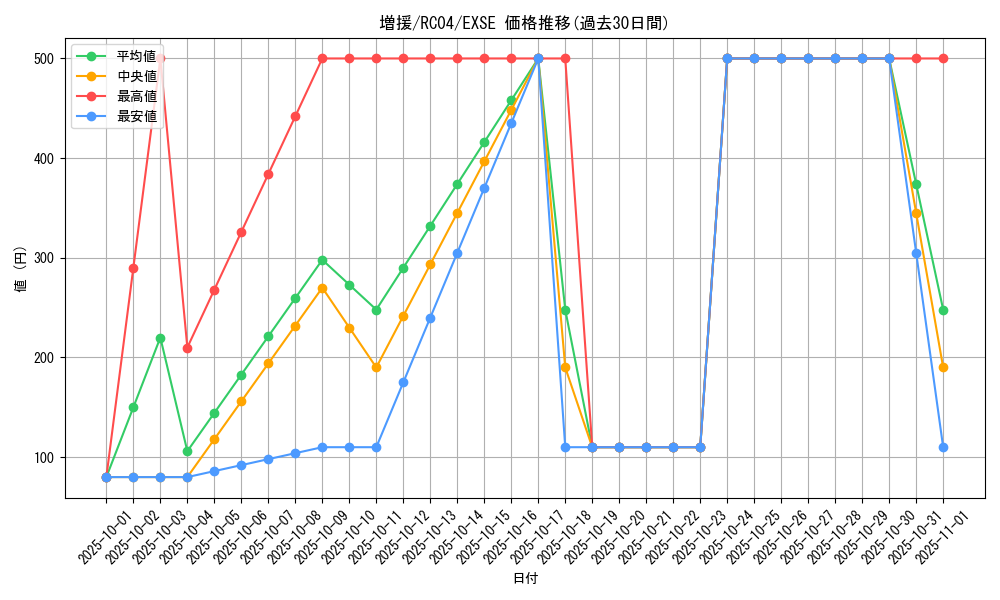 card_12440_series_5072_rarity_1021_graph