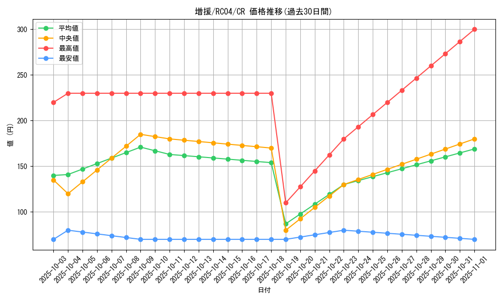 card_12440_series_5072_rarity_1299_graph
