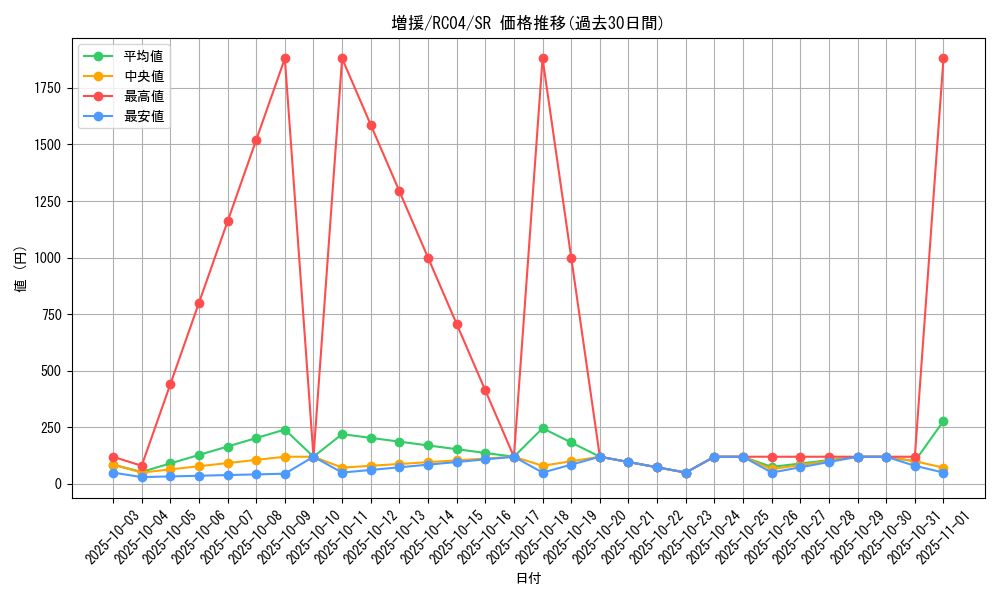 card_12440_series_5072_rarity_3_graph