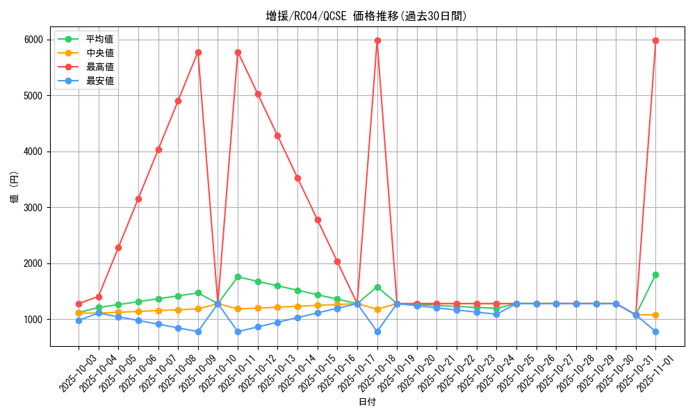 card_12440_series_5072_rarity_408_graph