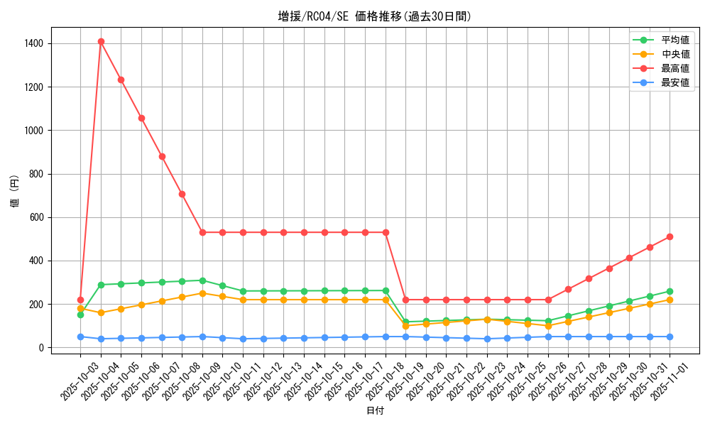 card_12440_series_5072_rarity_5_graph