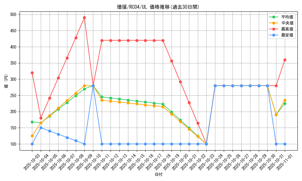 card_12440_series_5072_rarity_77_graph