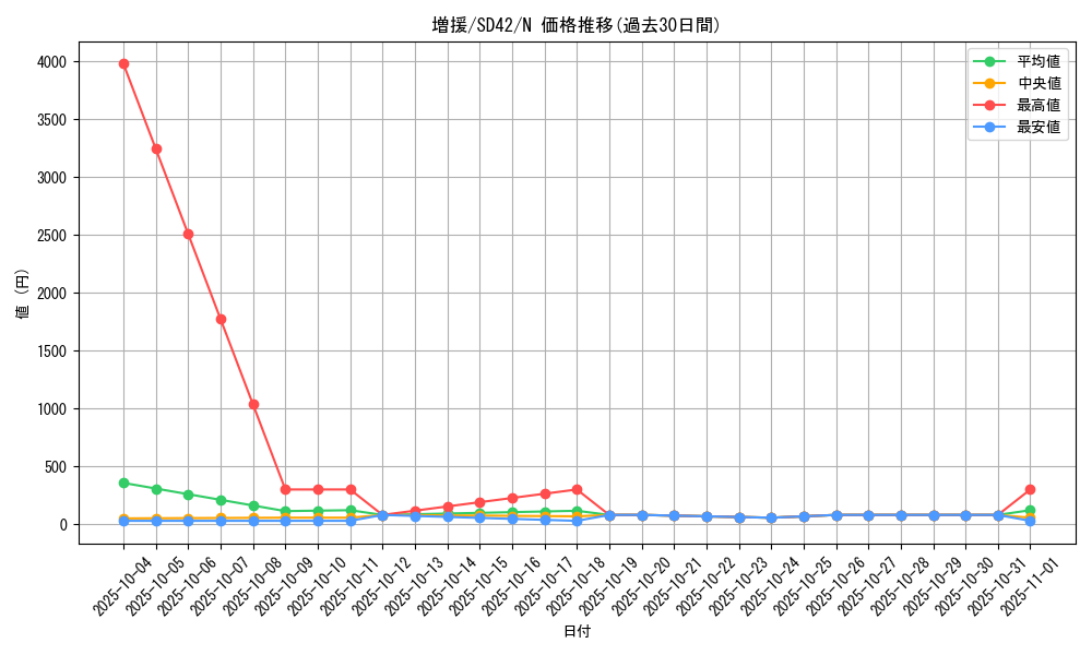 card_12440_series_5437_rarity_1_graph