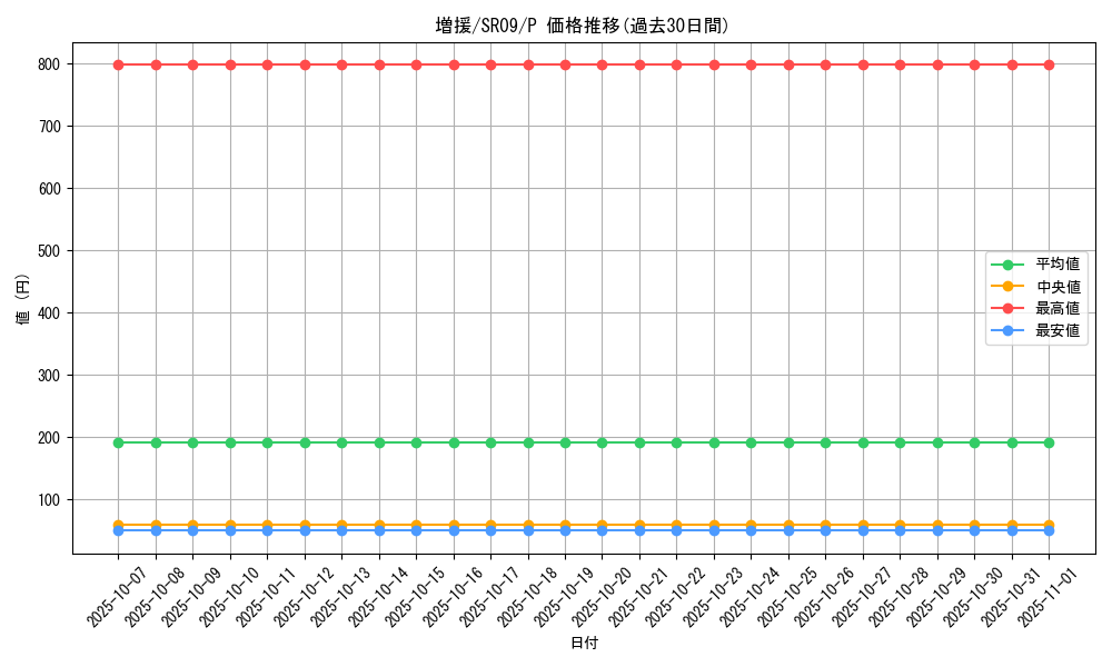 card_12440_series_8237_rarity_2_graph