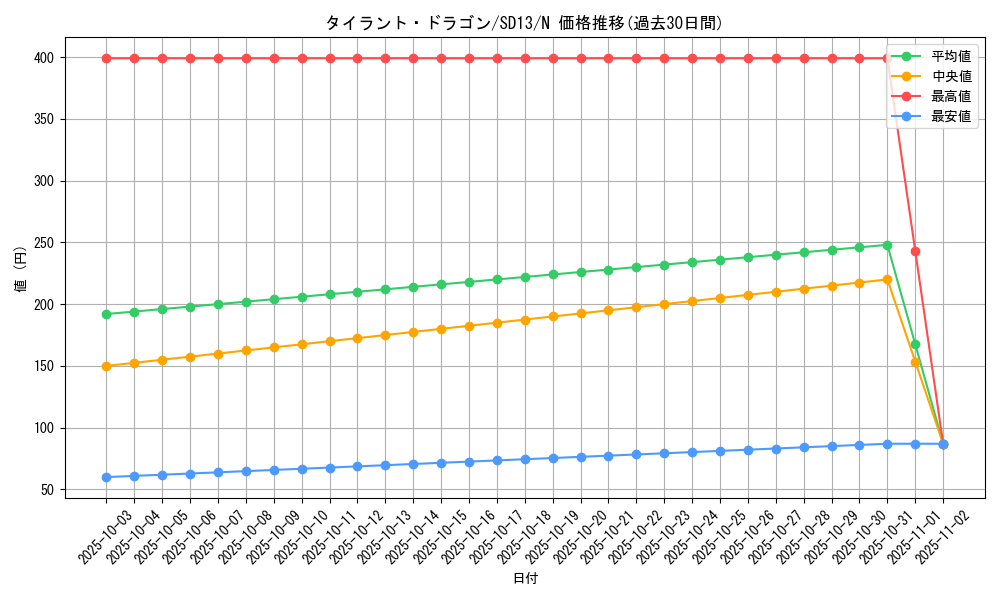 card_12441_series_25199_rarity_1_graph