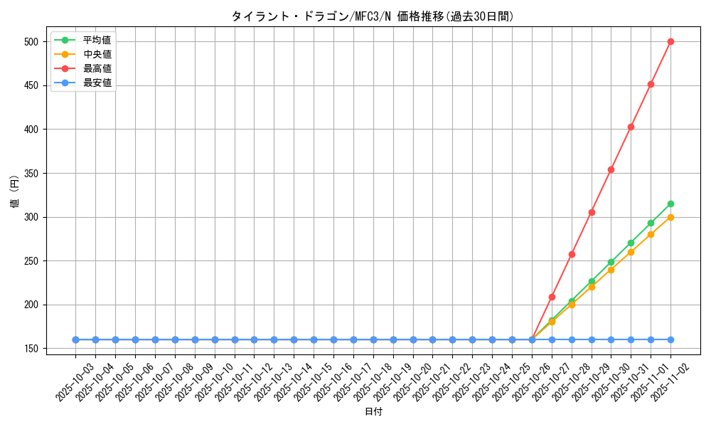card_12441_series_28679_rarity_1_graph