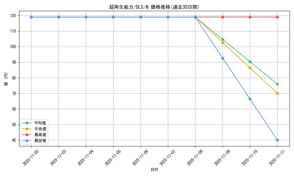 card_12443_series_31002_rarity_1_graph