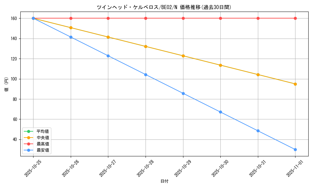 card_12444_series_26804_rarity_1_graph