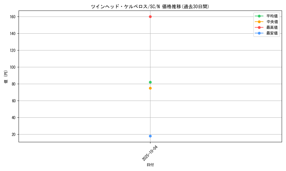 card_12444_series_31622_rarity_1_graph