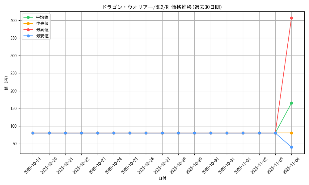 card_12450_series_30736_rarity_62_graph