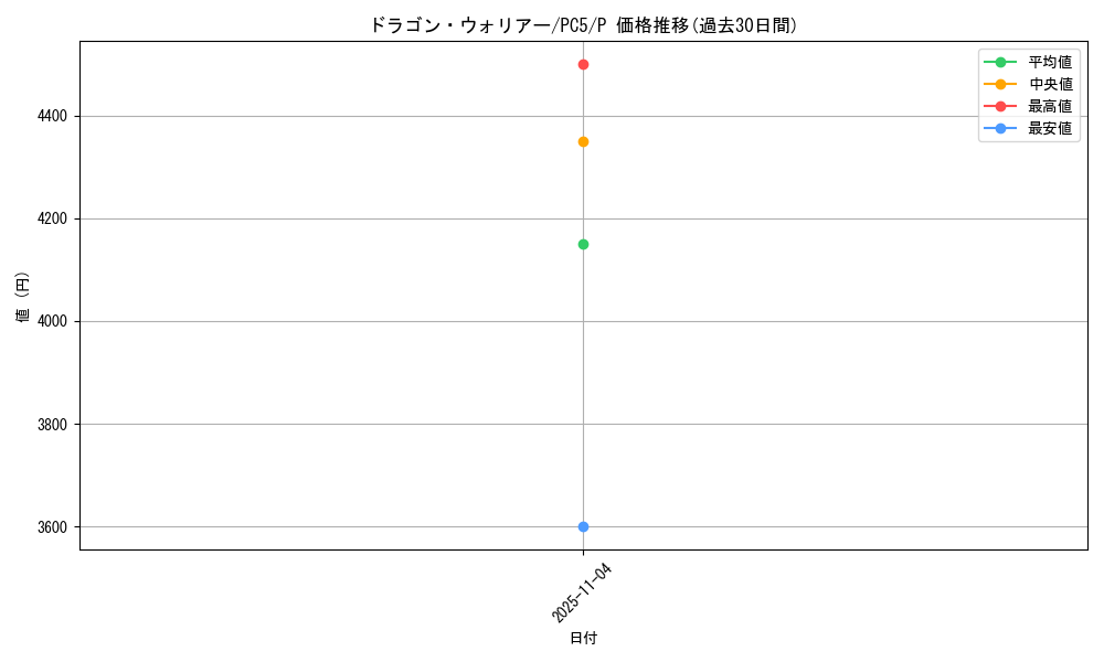 card_12450_series_31811_rarity_2_graph