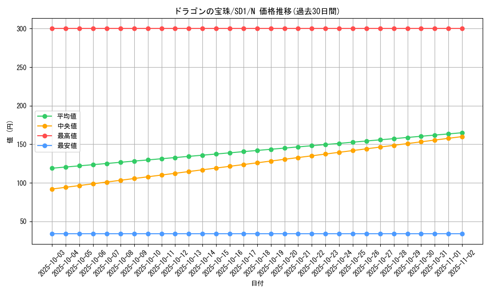 card_12451_series_28100_rarity_1_graph