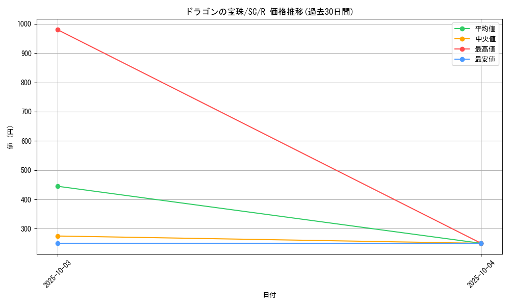 card_12451_series_31622_rarity_62_graph