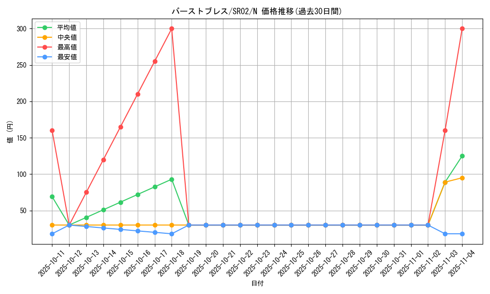 card_12456_series_13844_rarity_1_graph