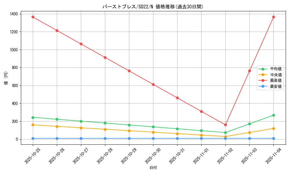 card_12456_series_19145_rarity_1_graph
