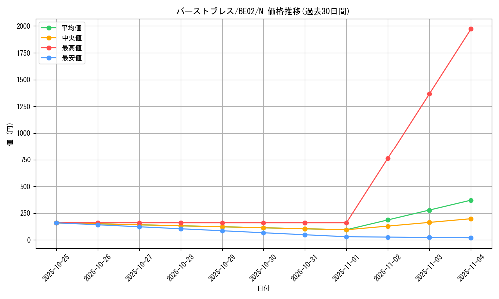 card_12456_series_26804_rarity_1_graph