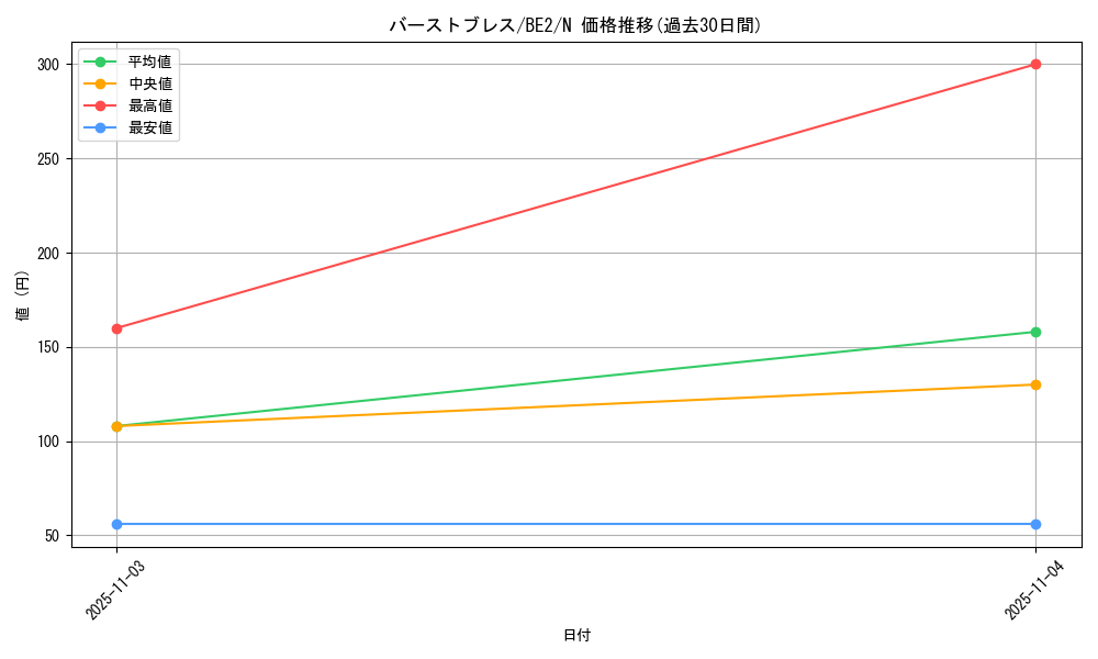 card_12456_series_30736_rarity_1_graph