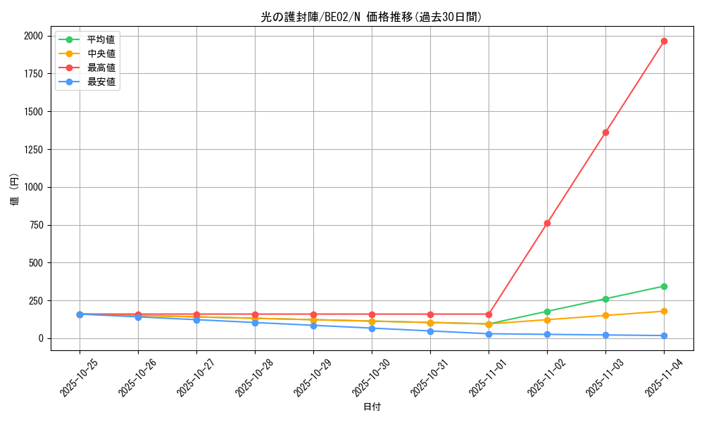 card_12457_series_26804_rarity_1_graph