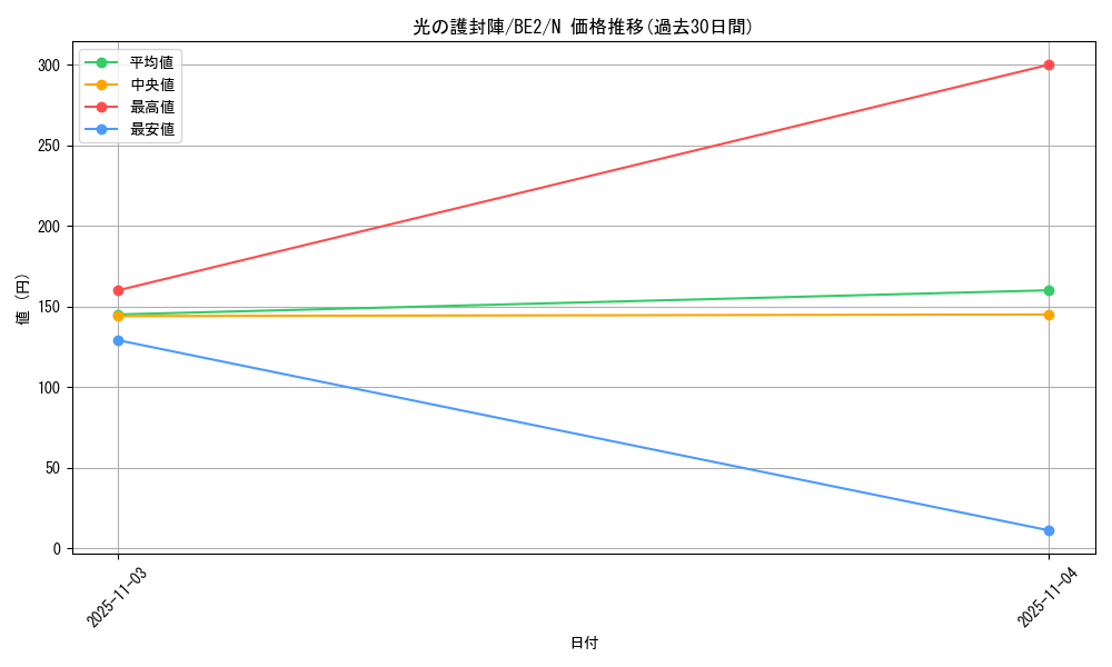 card_12457_series_30736_rarity_1_graph
