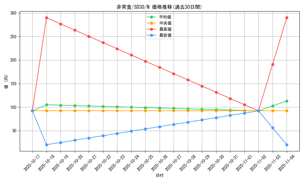 card_12458_series_14145_rarity_1_graph