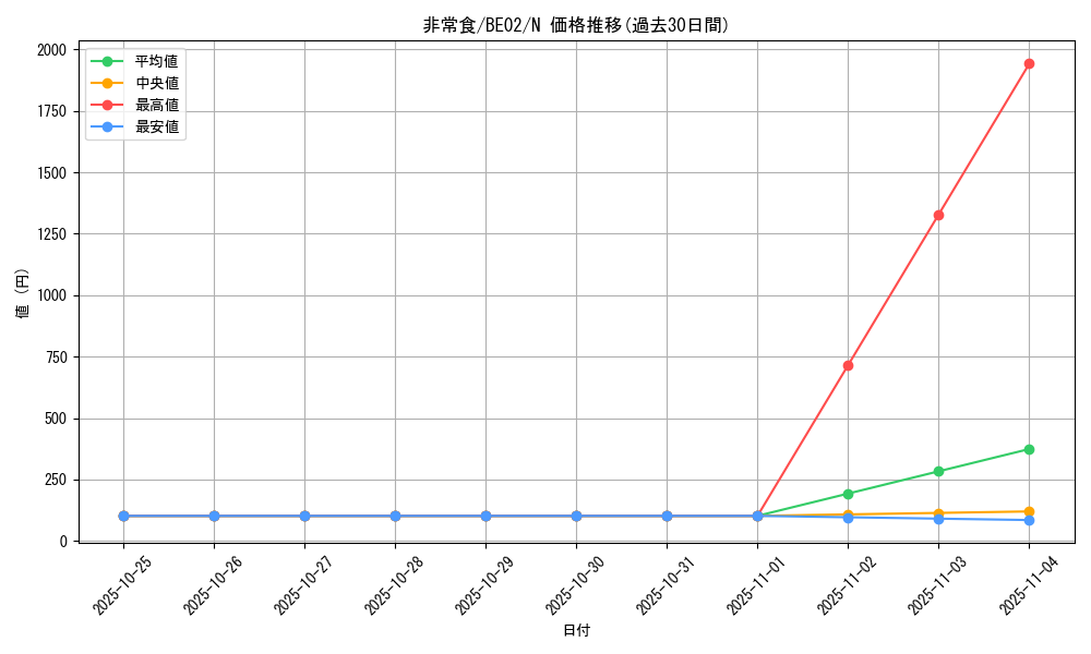 card_12458_series_26804_rarity_1_graph
